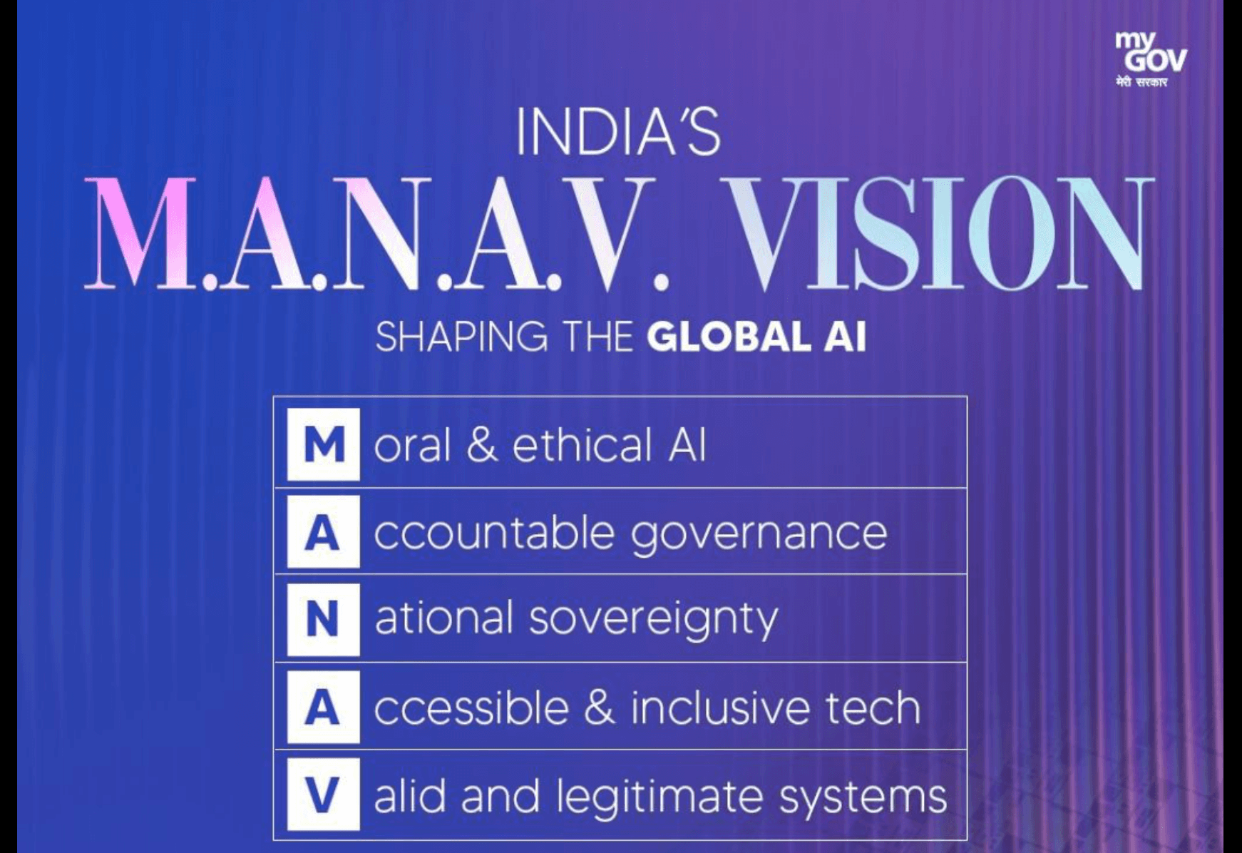 India's Vision for Global AI Development