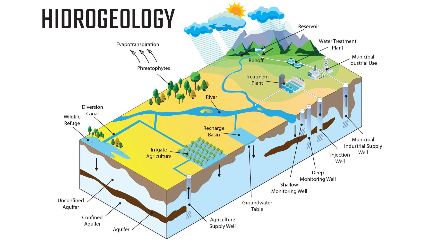 Compilation of Hydrogeological Map of India