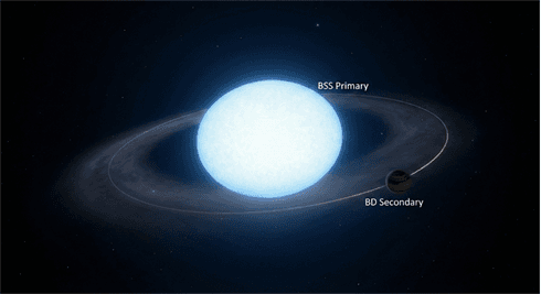 Indian Researchers Discover Binary Star System