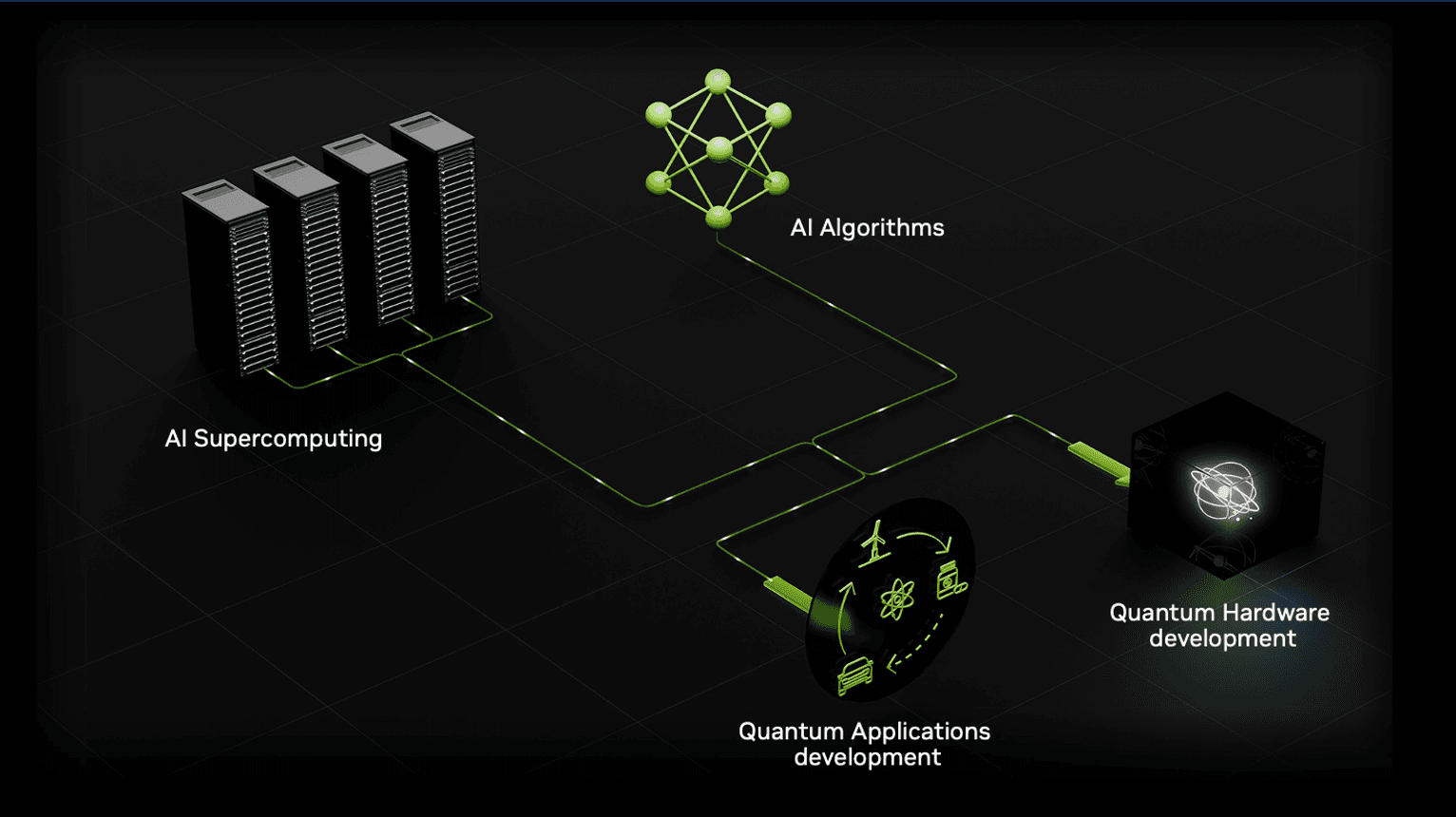 AI and Quantum Technologies for Development