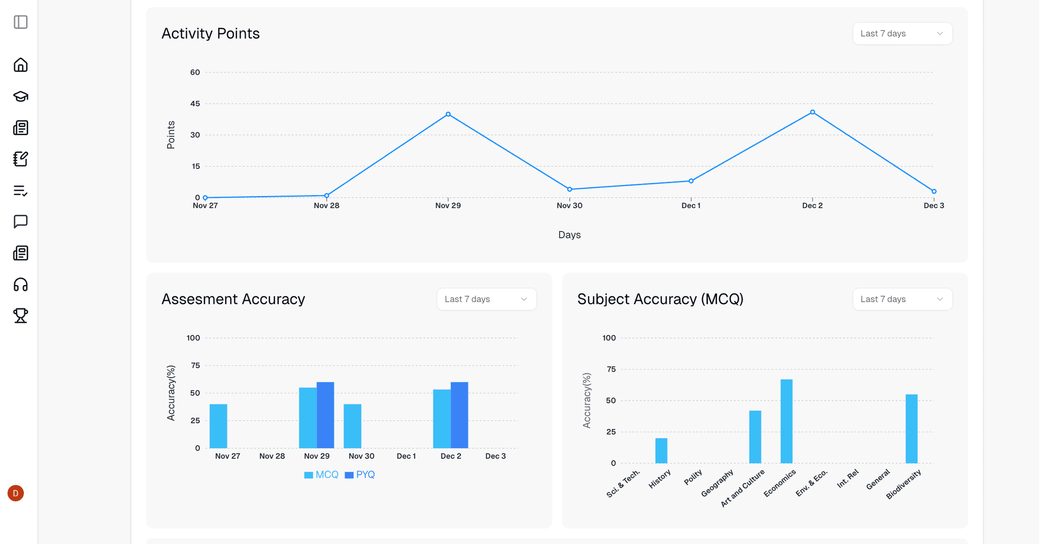 Dashboard Preview