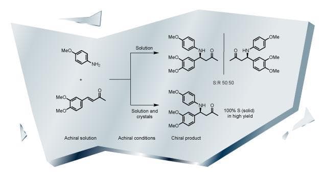Mathematics and Chemistry of Homochirality